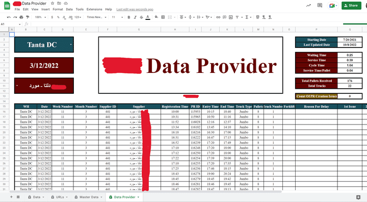 Data Provider