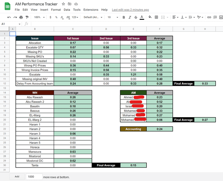 AM Performance Tracker