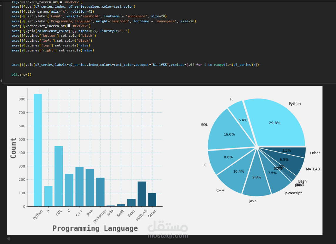 kaggle arab users survey