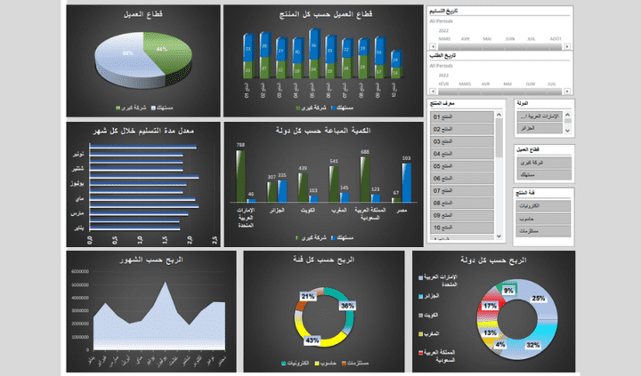 لوحة البيانات  DASHBOARD