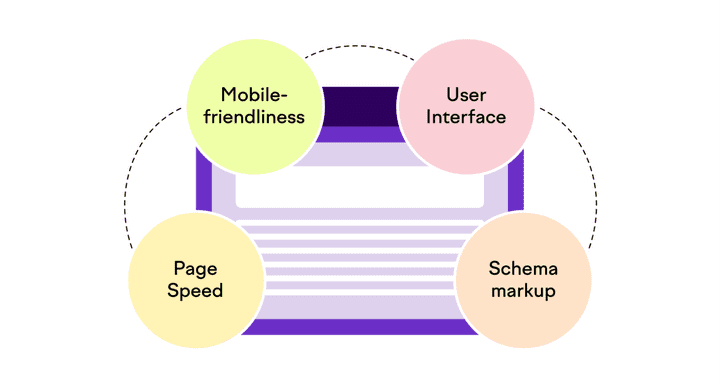 Technical SEO