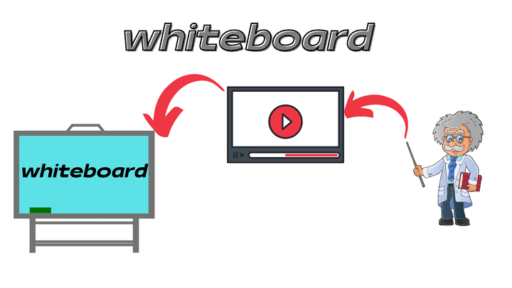 فيديو االسبوره البيضاء WHIHTBOARD