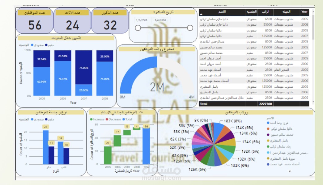 اعداد التقارير ببرنامج power BI