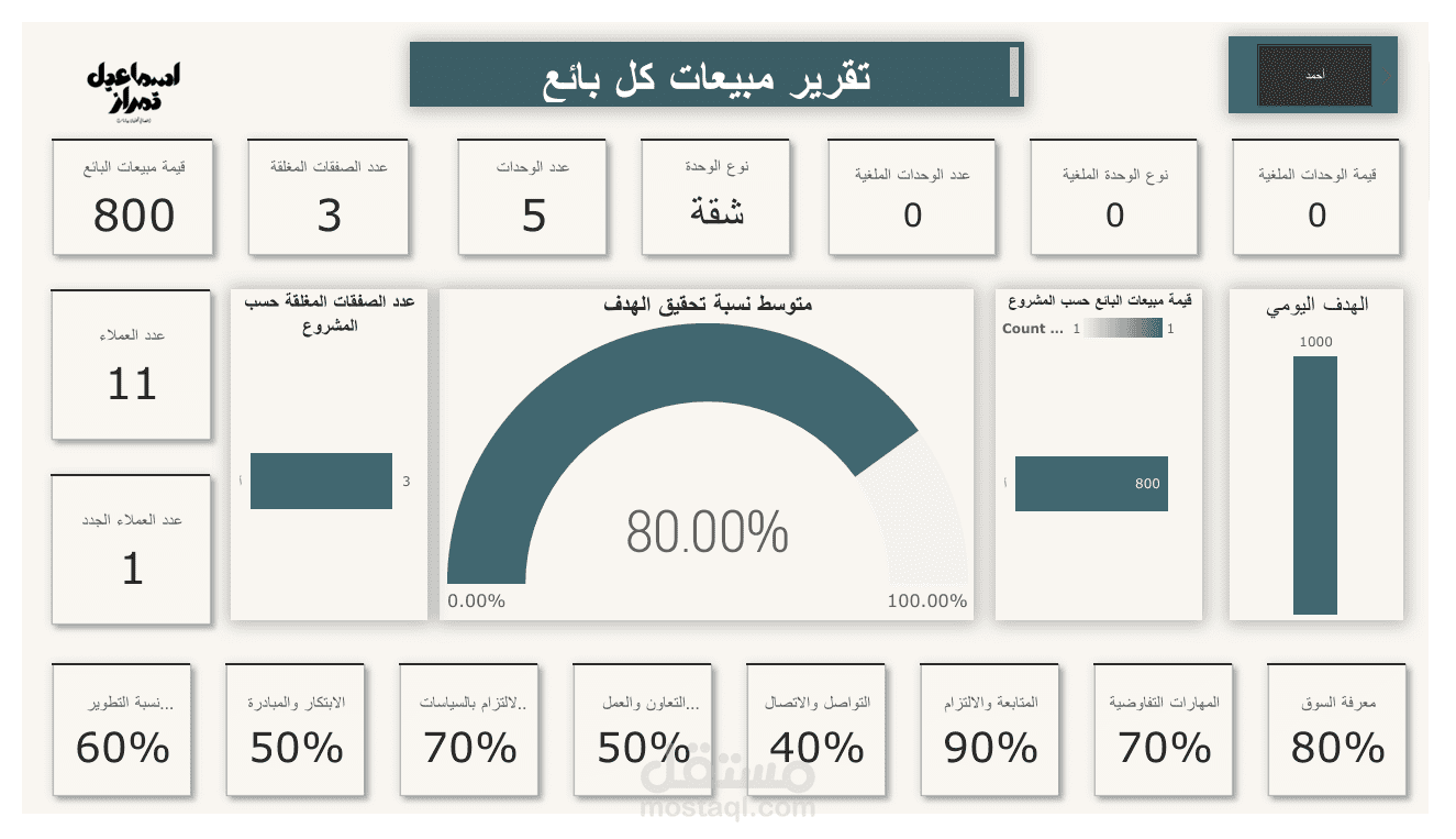 انشاء تقرير مبيعات البائعين