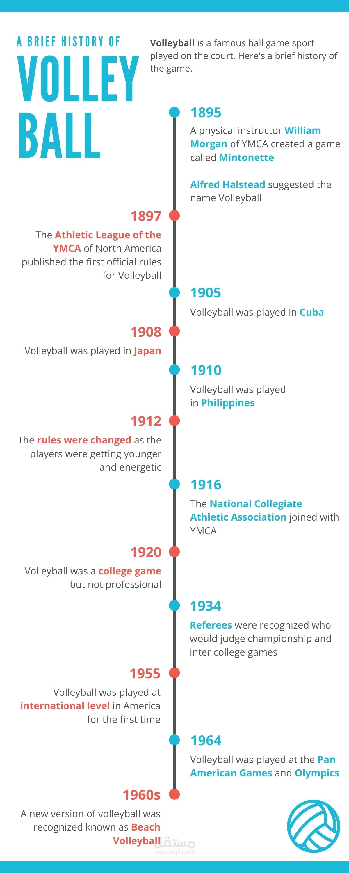 inphographic voley ball