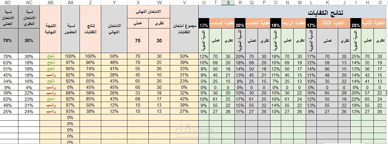 قاعدة بيانات للامتحانات والكفايات التدريبية