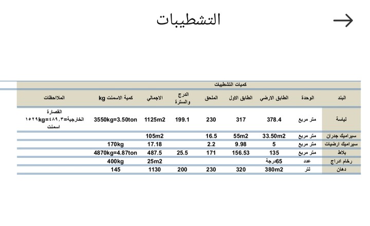 حصر كميات فيلا سكنية دوبلكس 210m2