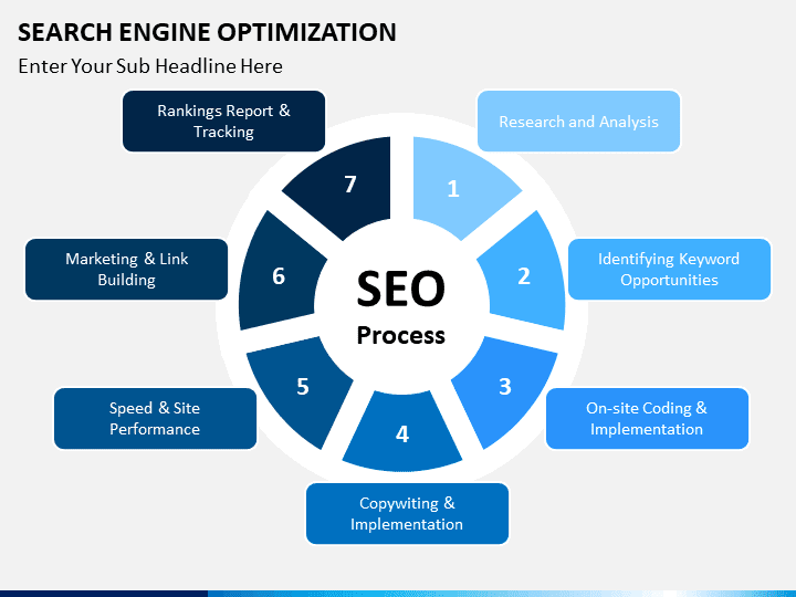 website SEO report