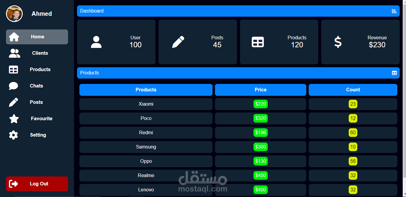 لوحه تحكم متجاوبه Dashboard