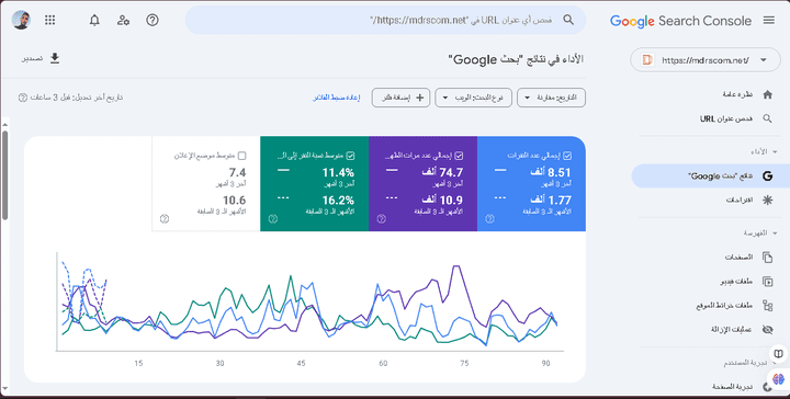 عملي SEO  لمنصة تعليمية سعودية