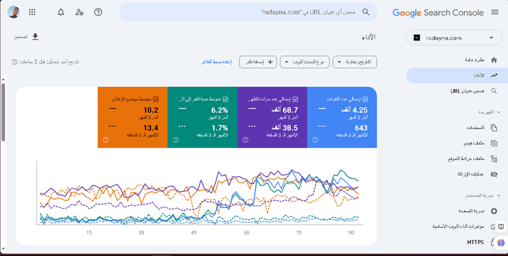 عملي SEO في مدونة