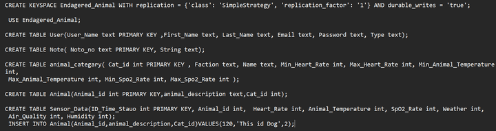 Database (Nosql) and ERD and sechem