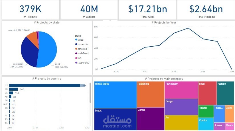 Data analysis