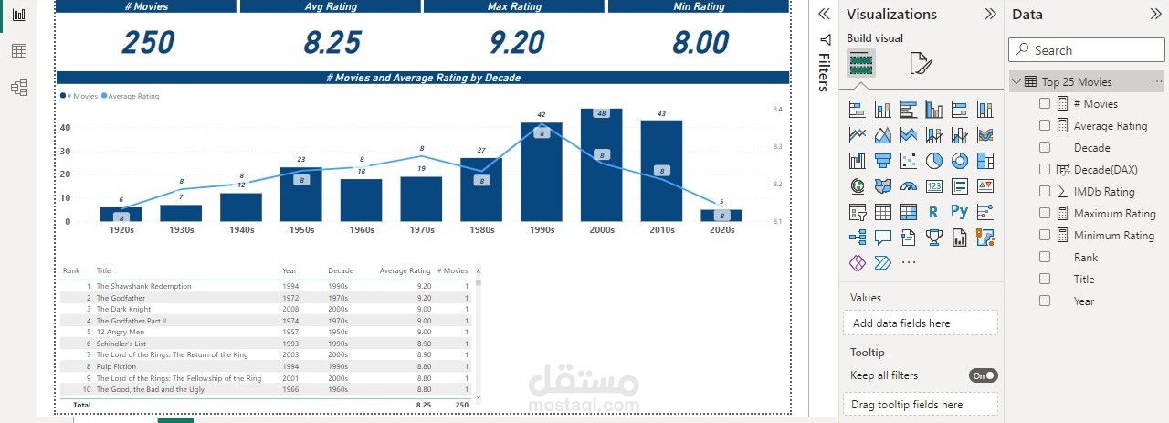 تحليل بيانات وعرضها عليpower BI