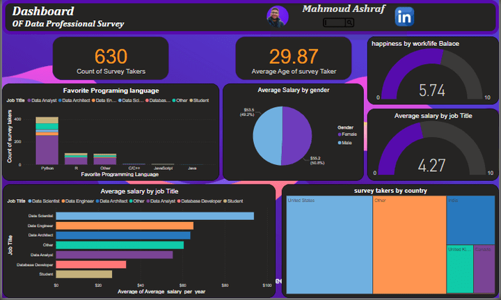 DATA professional Survey Dashboard