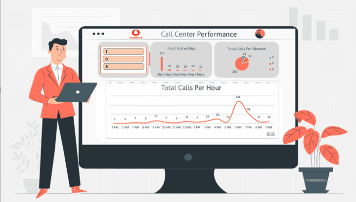 Simple Dashboard of sample data For Vodafone Call Center Performance Using Excel