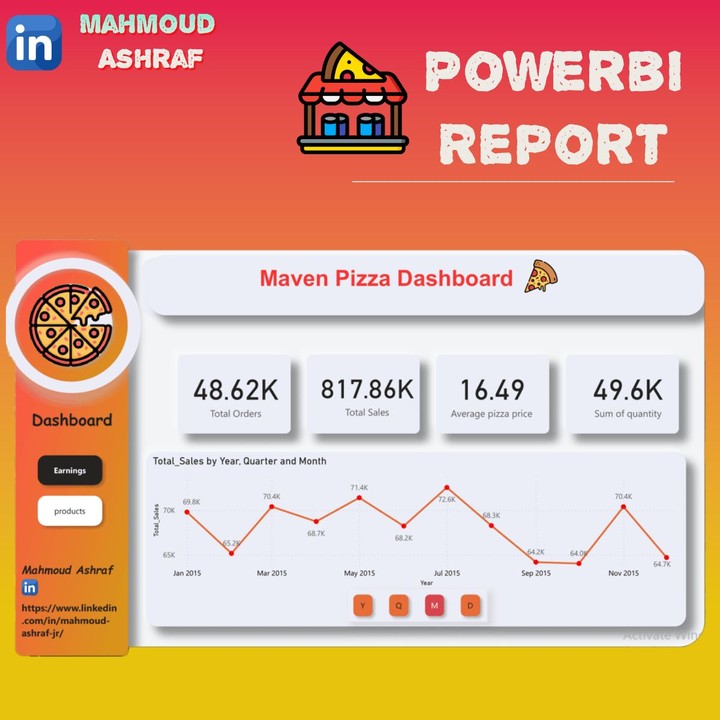 Pizza restaurant Dashboard using powerbi