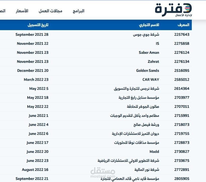 عمل اكثر من 50 مشروع بالسعودية علي برنامج دفترة