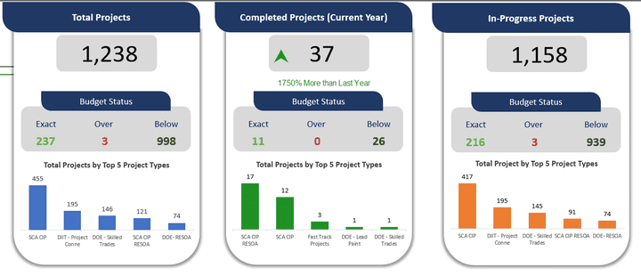 Excel Dashboard