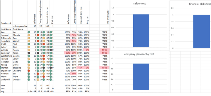 gradebook for the company's workers