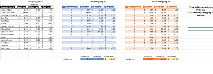 an excel sheet to decide which stationary shop to shop at