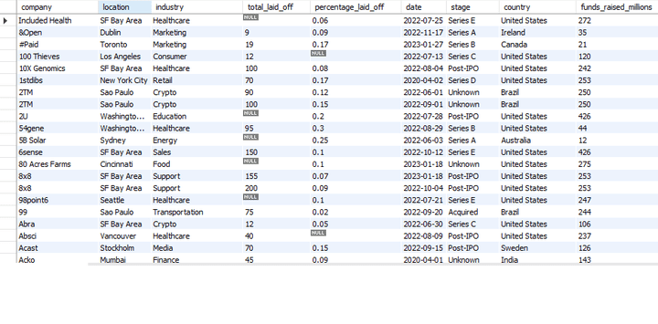 data cleaning example