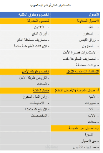 ميزانية عمومية