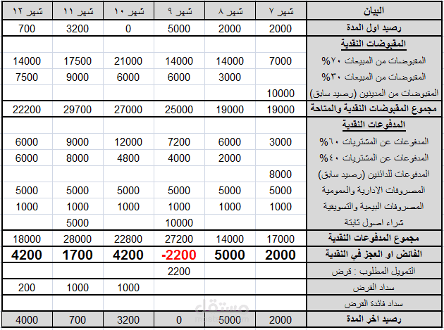 موازنة تقديرية