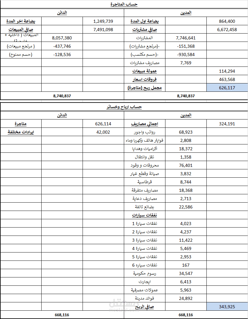 حساب متاجرة وارباح وخسائر