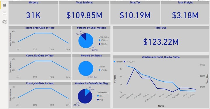 مشروع2 Power BI