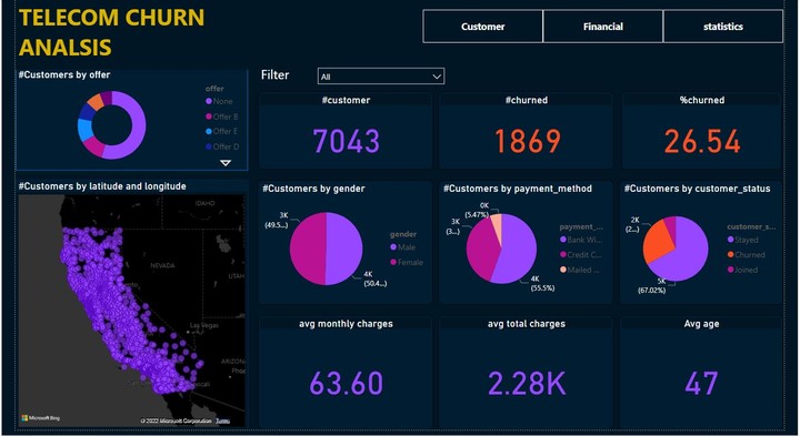 POwer BI مشروع 3 التصميم الثاني