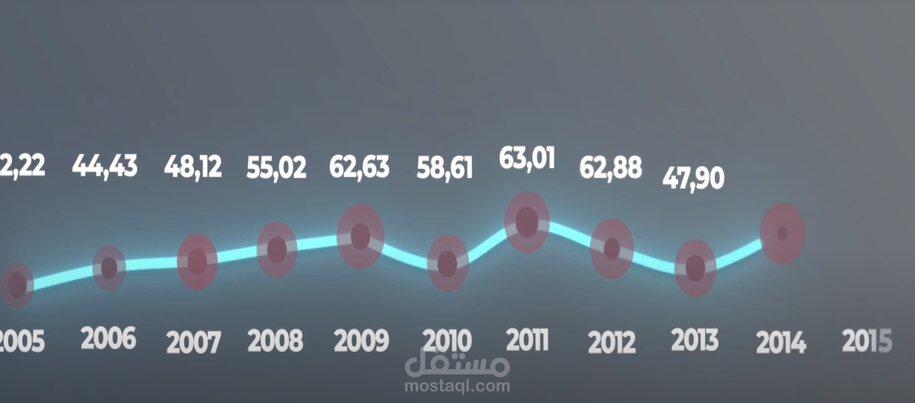 مخطط موشن
