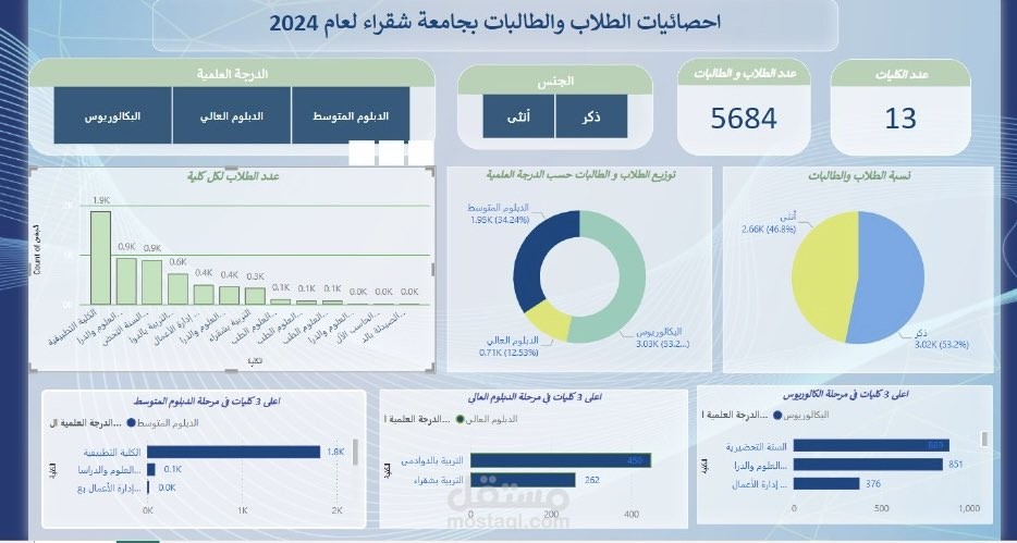 احصائيات وتحليلات حول طلاب الجامعة