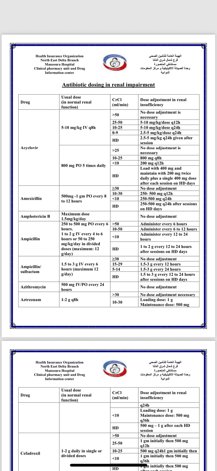 Preparing antibiotic protocol for Insurance hospital based on latest antibiotic guidelines