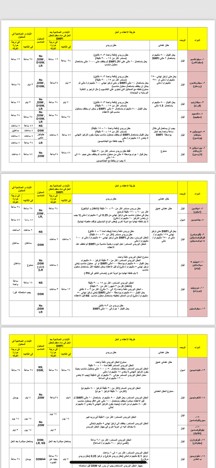 تحضير و ترجمة لمختلف انواع الحقن و طريقة حلها