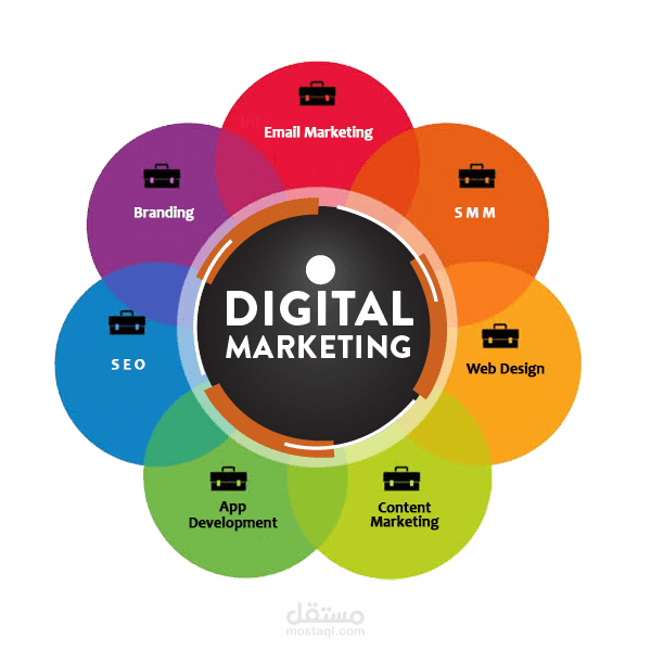 digital marketing specialist | مستقل