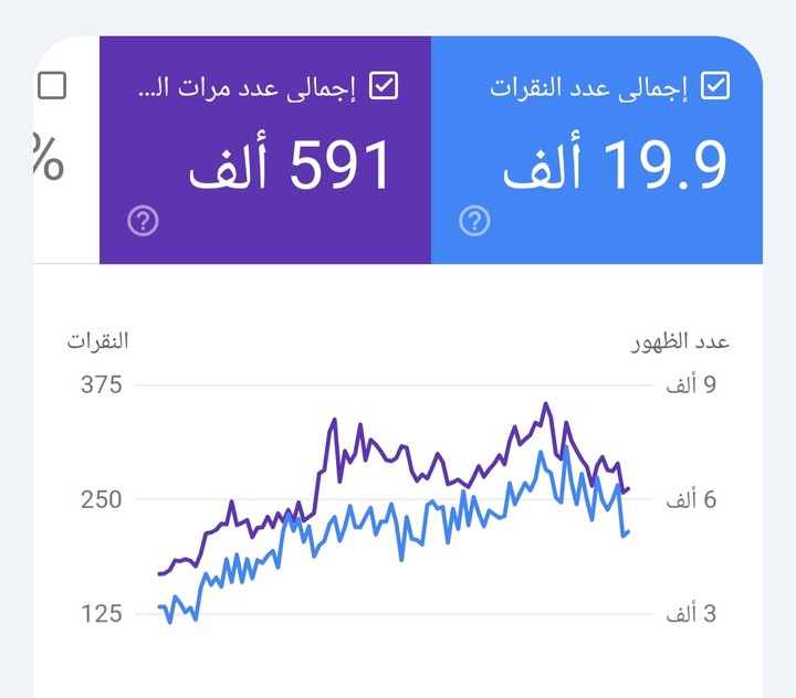 مقالات متوافقة مع SEO: أكثر من 30 مقالًا