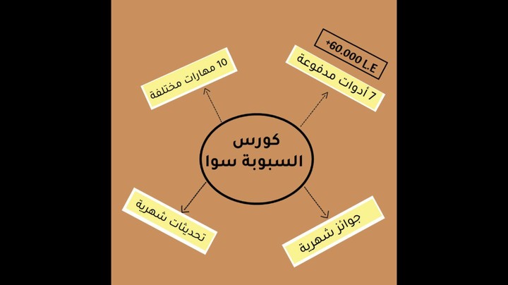 وايت بورد اعلاني لــ " كورس السبوبة سوا "