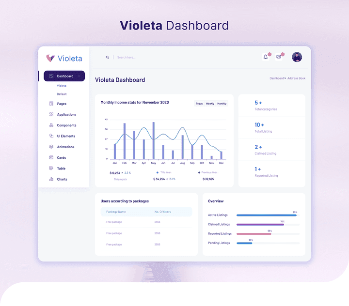 تصميم Admin Dashboard - Violeta