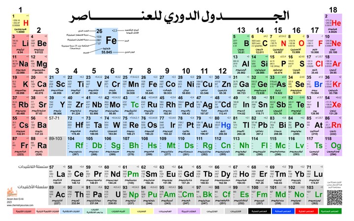 الجدول الدوري الحديث