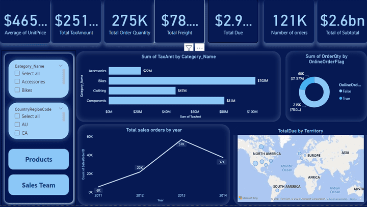 Power BI Dashboard