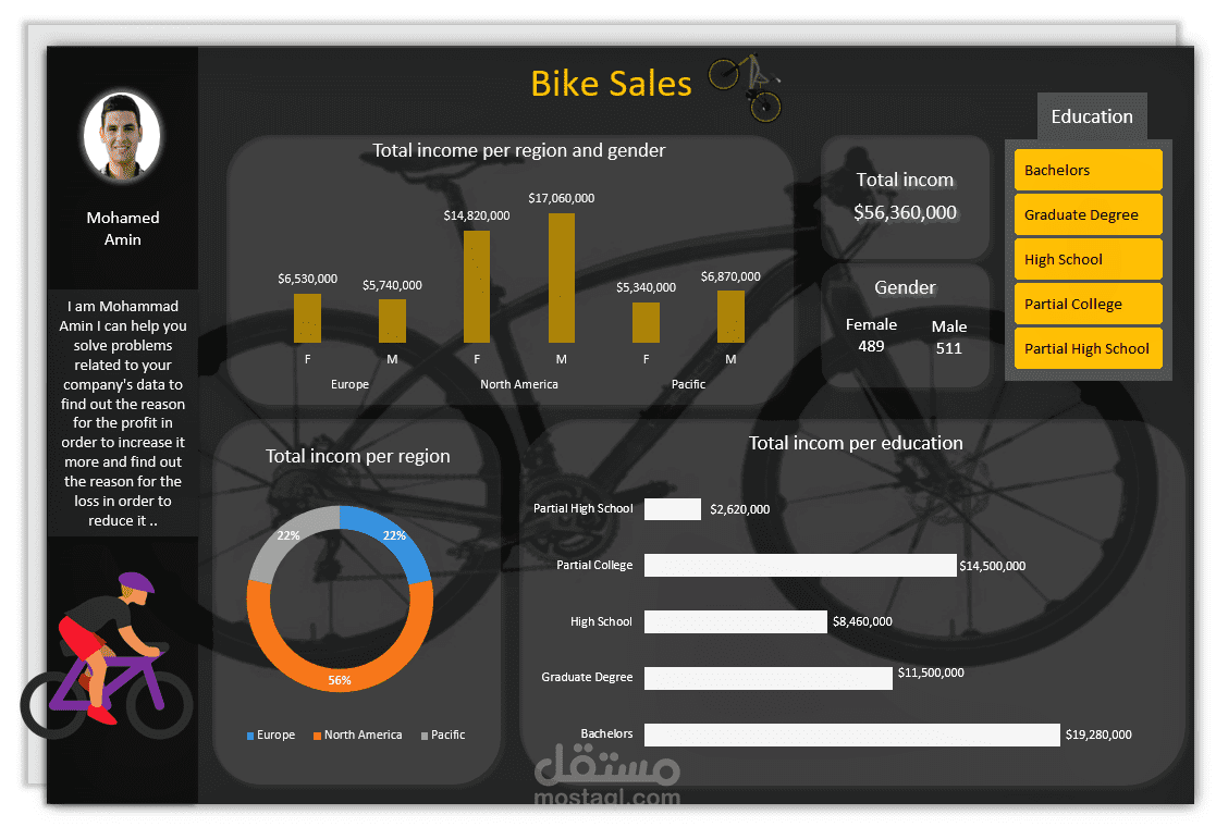 bike shop service prices