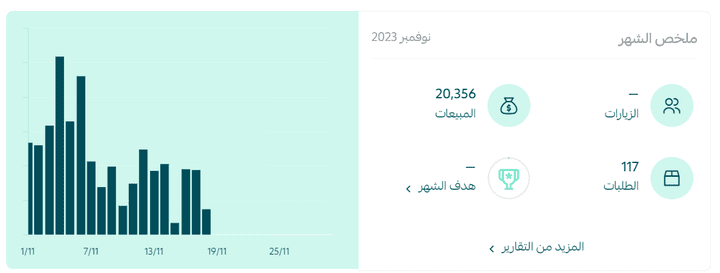 حل مشكلة لمتجر عطور في المملكة العربية السعودية