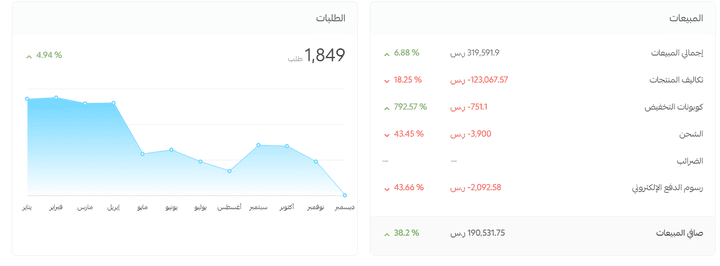 متجر عطور في السعودية