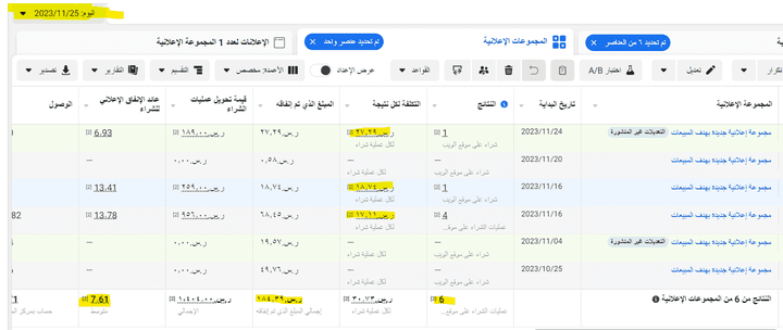 في بداية يوم 25/11 الساعة 12:00 ظهرا -نتائج حملة اعلانيه