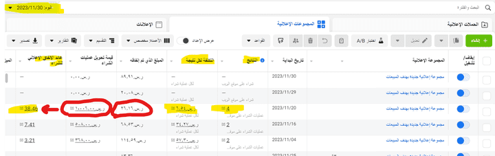 4 طلبات ب 25 ريال تقريبا ب ROAS 38 اليوم