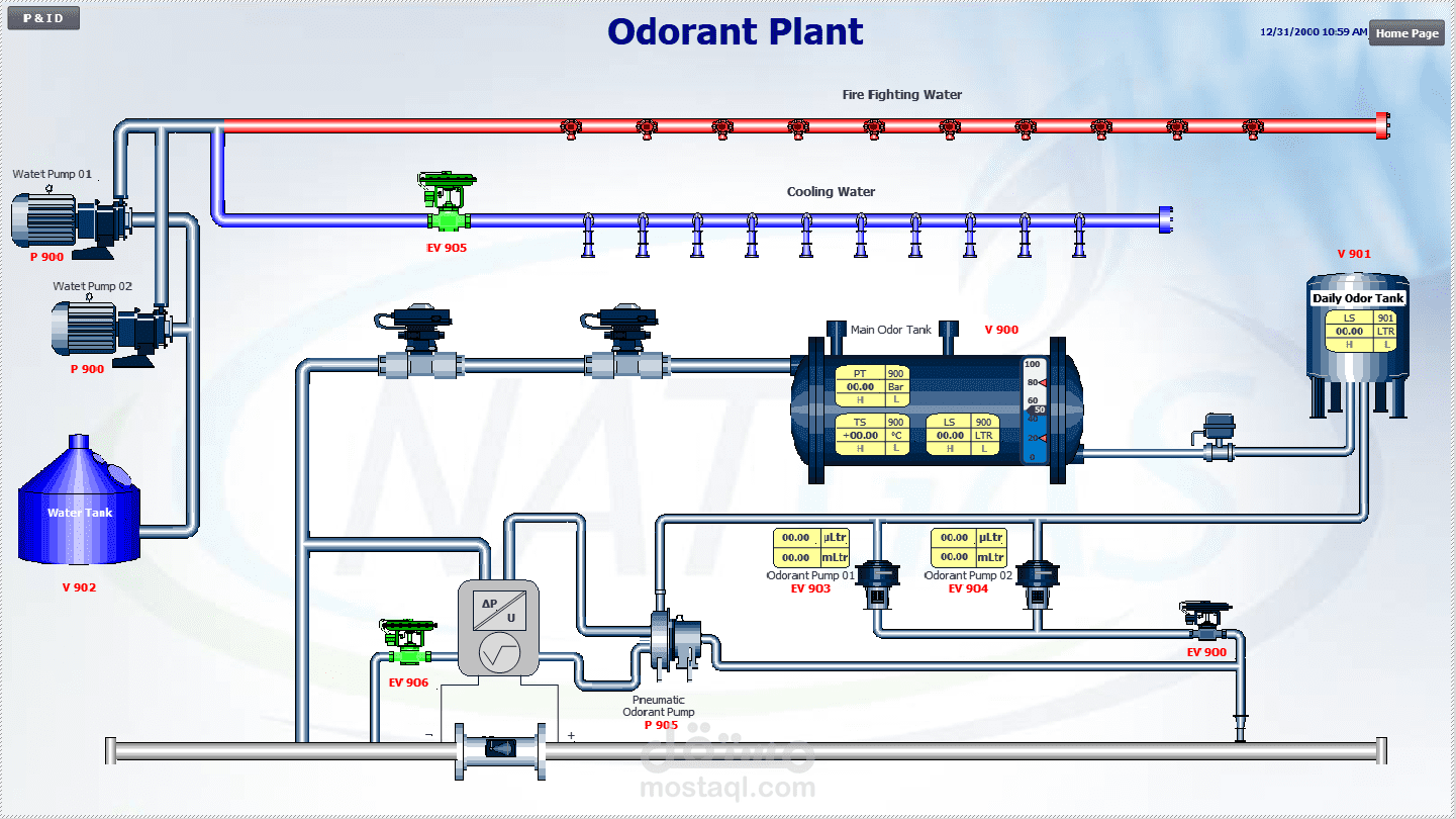 PLC,HMI and SCADA