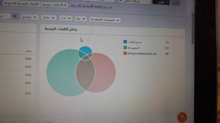 تحليل المنافسين والحصول علي الكلمات المفتاحية