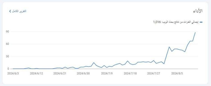 تصدر نتائج البحث والحصول على الزوار في شهرين فقط