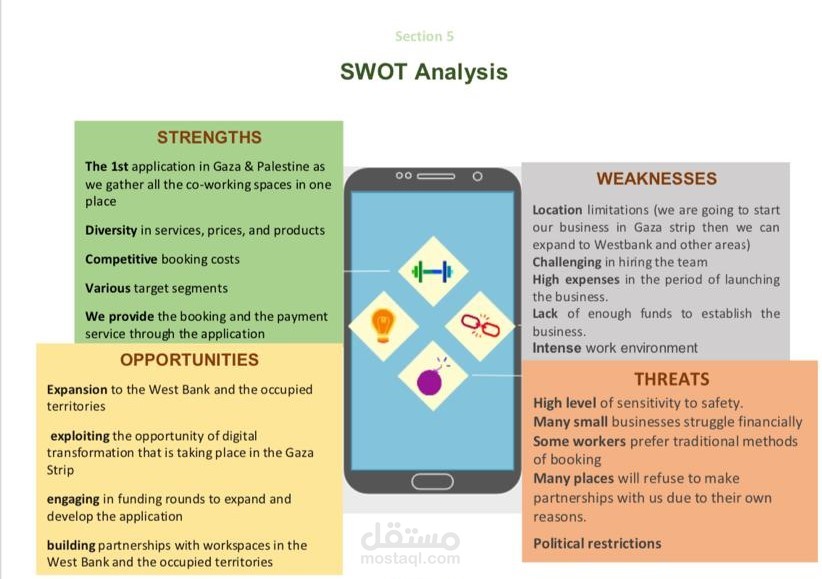 تحليل SWOT | مستقل